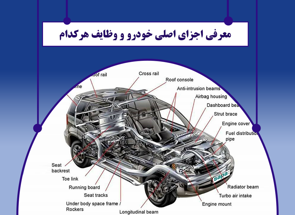 اجزای اصلی خودرو
